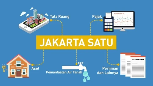 Cek Zonasi Pemanfaatan Ruang Jakarta di Aplikasi Jakarta Satu | KF Map – Digital Map for Property and Infrastructure in Indonesia